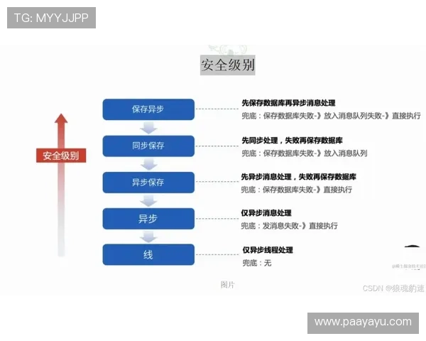 亚博YB官方入口：注册流程与账号安全保护措施介绍