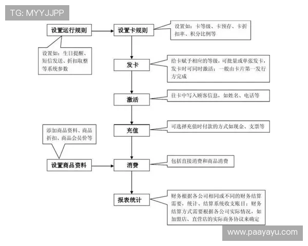 凯发集团会员注册流程图完整示意图及各环节操作说明 凯发集团会员注册流程图完整示意图及各环节操作说明