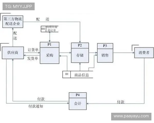 开云Kaiyun在线官网的物流配送与售后服务详细流程介绍让你无忧购物 开云Kaiyun在线官网的物流配送与售后服务详细流程介绍让你无忧购物