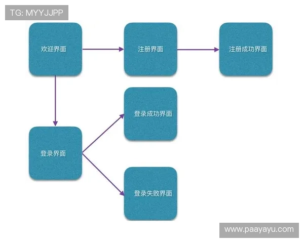 欧宝真人会员注册流程图最新版本，详细步骤解析确保用户顺利完成注册流程