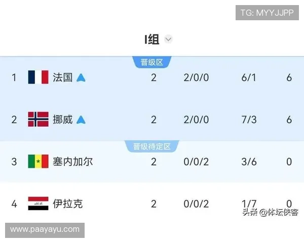 2026年世界杯挪威VS法国比赛时间表及赛程图片，详细解析两队战术布局与比赛亮点